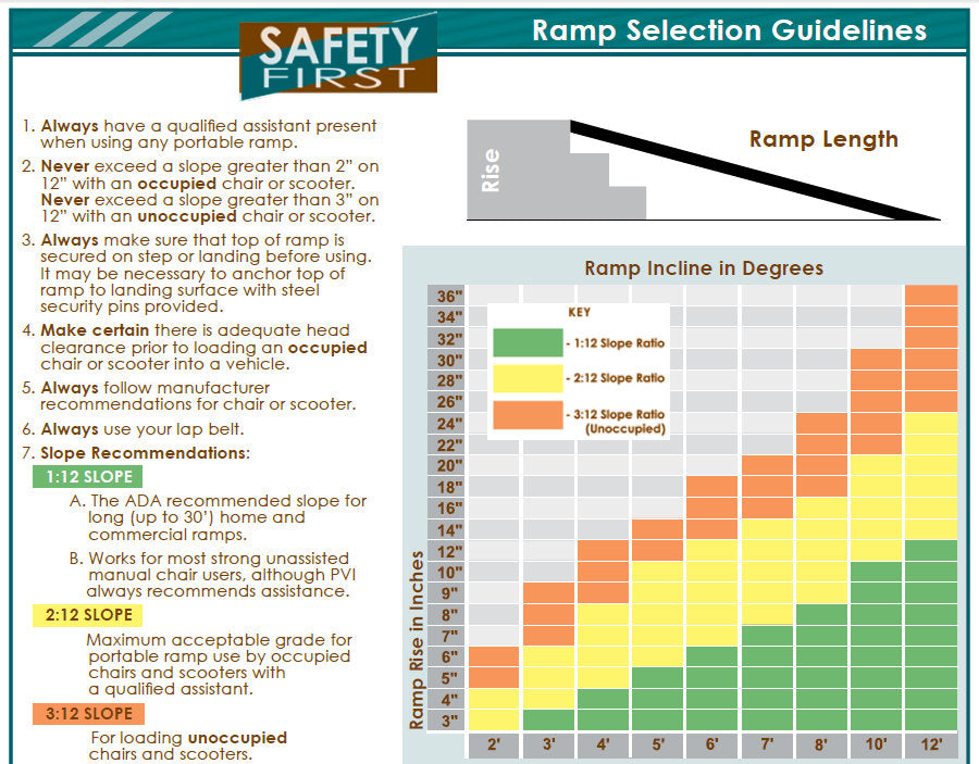 Mobilty Ramps - Rental
