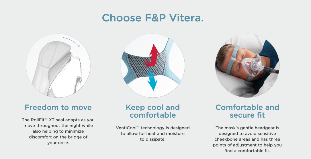 Vitera Full Face Mask by F&P